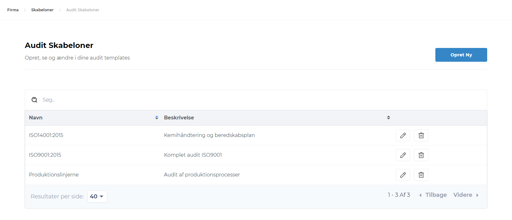 Audit skabeloner oversigt